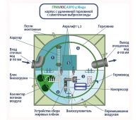 Гринлос Аэро 4 Миди - фото 3