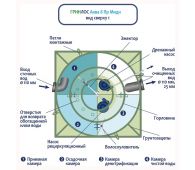 Гринлос Аква 8 Пр Миди - фото 4