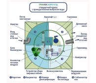 Гринлос Аэро 8 Пр - фото 3