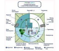 Гринлос Аэро 8 - фото 3
