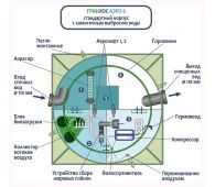Гринлос Аэро 6 - фото 3